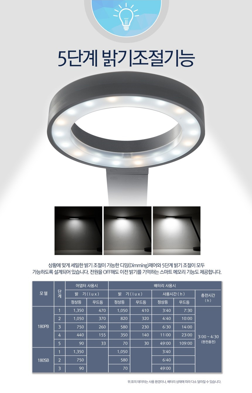 CogyLight LED DesklampTB-180PB - tích điện dùng 100 giờ